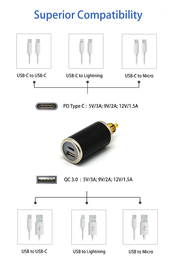 DIN (HELLA) to 36W PD USB-C+QC 3.0 (Straight) - Cliff Top