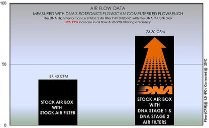 DNA Air Box Cover Stage 2 For Ktm RC 390 (22-23) (P-KT3N20-S2)