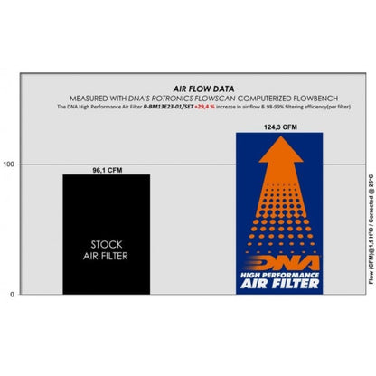 DNA Air Filter For Bmw R1300 GS-P-BM13E2301/SE - Riders Junction