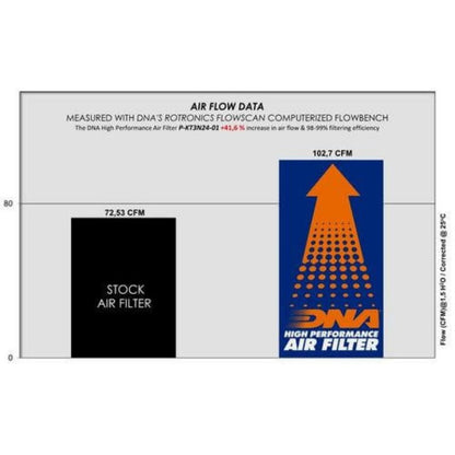 DNA Air Filter For KTM Duke 390 (2024) - P-KT3N24-01 - Riders Junction