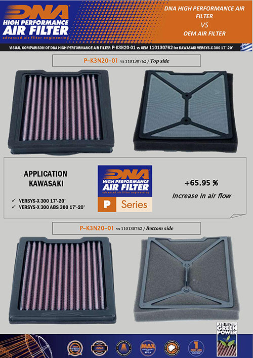 DNA Air Filter For Kawasaki Versys-X 300 (17-23) (P-K3N20-01) - Riders Junction