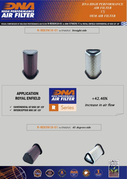 DNA Air Filter For Royal Enfield Continental Gt 650