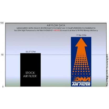 DNA Air Filter For Honda CB 500X/ NX500