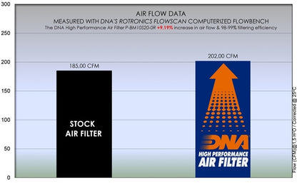 DNA Air filter For BMW-P-BM10S20-0R