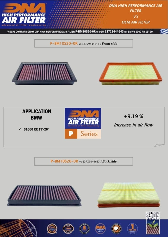 DNA Air filter For BMW-P-BM10S20-0R