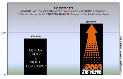 DNA Air filter For BMW-P-BM13E24-S2-COMBO
