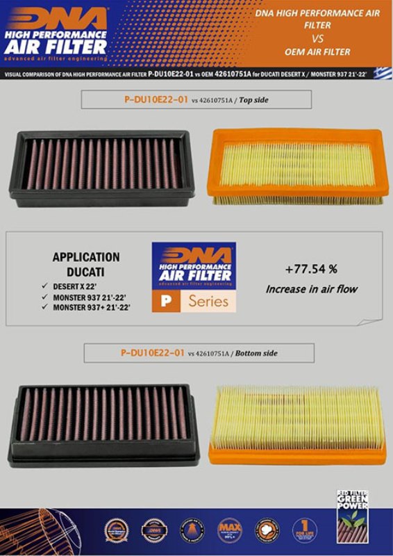 DNA Air filter For Ducati-P-DU10E22-01