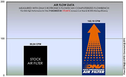 DNA Air filter For Ducati-P-DU10E22-01