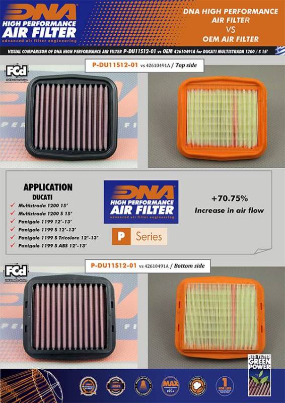 DNA Air filter For Ducati-P-DU11S12-01