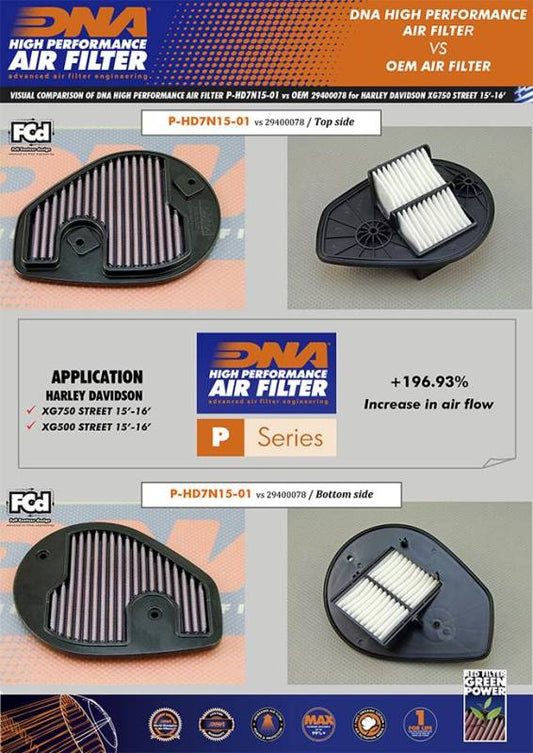 DNA Air filter For Harley Davidson-P-HD7N15-01