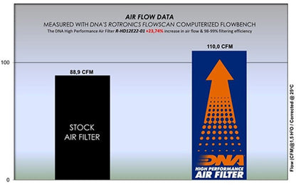 DNA Air filter For Harley Davidson-R-HD12E22-01