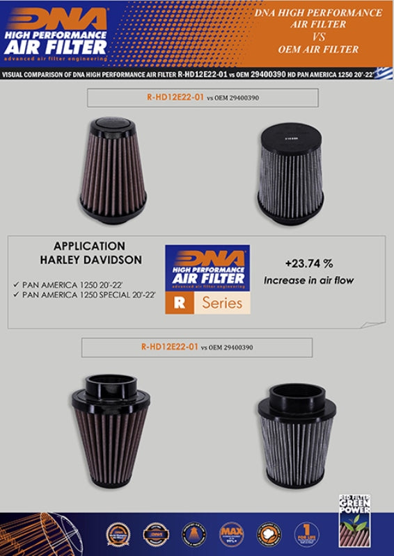 DNA Air filter For Harley Davidson-R-HD12E22-01