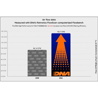 DNA Air filter For Honda-P-H35N25-01