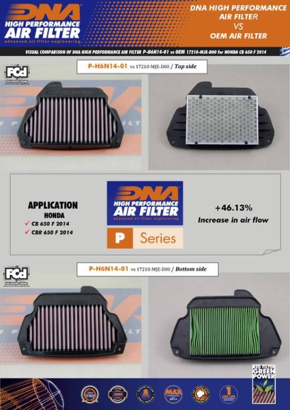 DNA Air filter For Honda-P-H6N14-01