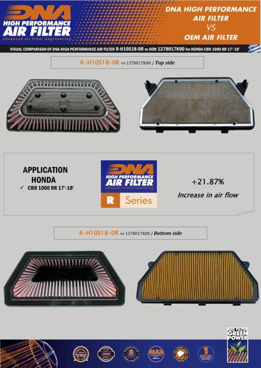 DNA Air filter For Honda-R-H10S18-0R