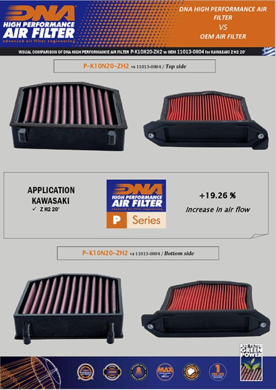 DNA Air filter For KAWASAKI-P-K10N20-ZH2