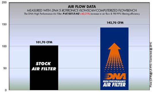 DNA Air filter For KAWASAKI-P-K10S15-H2