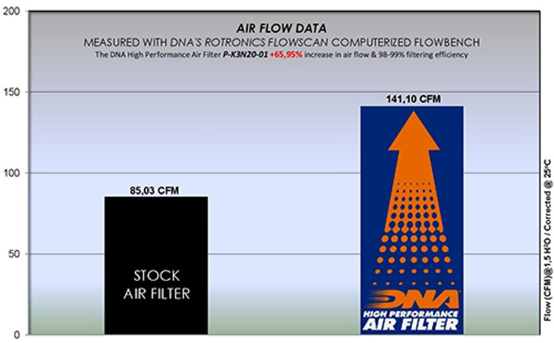 DNA Air filter For KAWASAKI-P-K3N20-01