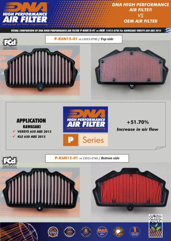 DNA Air filter For KAWASAKI-P-K6N15-01