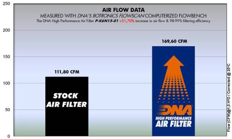 DNA Air filter For KAWASAKI-P-K6N15-01