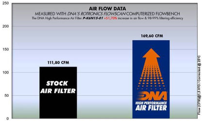 DNA Air filter For KAWASAKI-P-K6N15-01