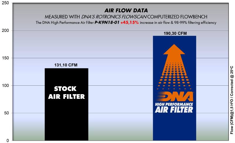 DNA Air filter For KAWASAKI-P-K9N18-01
