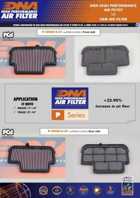 DNA Air filter For KTM-P-CF6N14-01