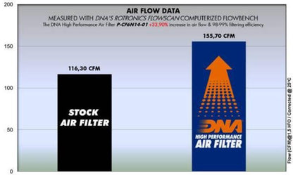DNA Air filter For KTM-P-CF6N14-01
