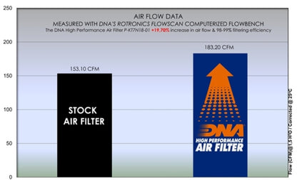 DNA Air filter For KTM-P-KT7ADV19-01