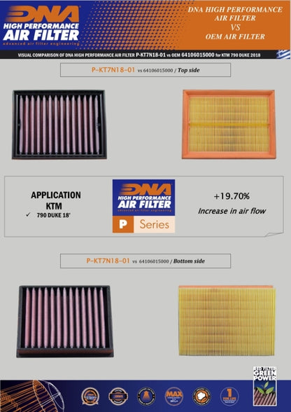 DNA Air filter For KTM-P-KT7ADV19-01