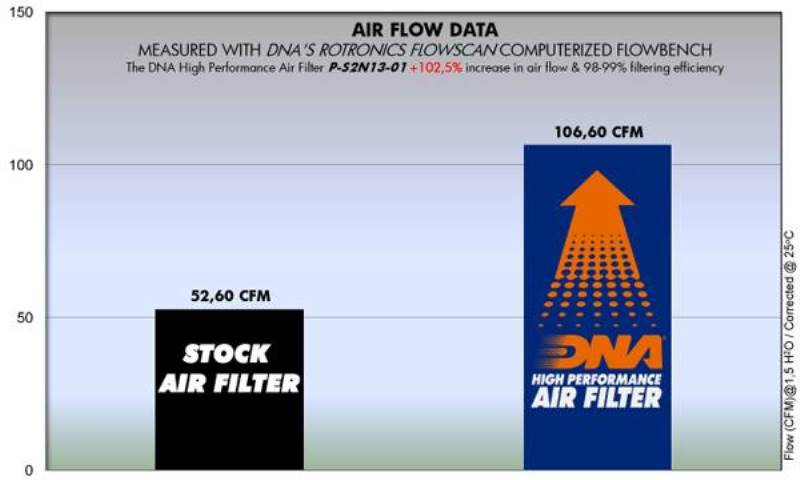 DNA Air filter For Suzuki-P-S2N13-01