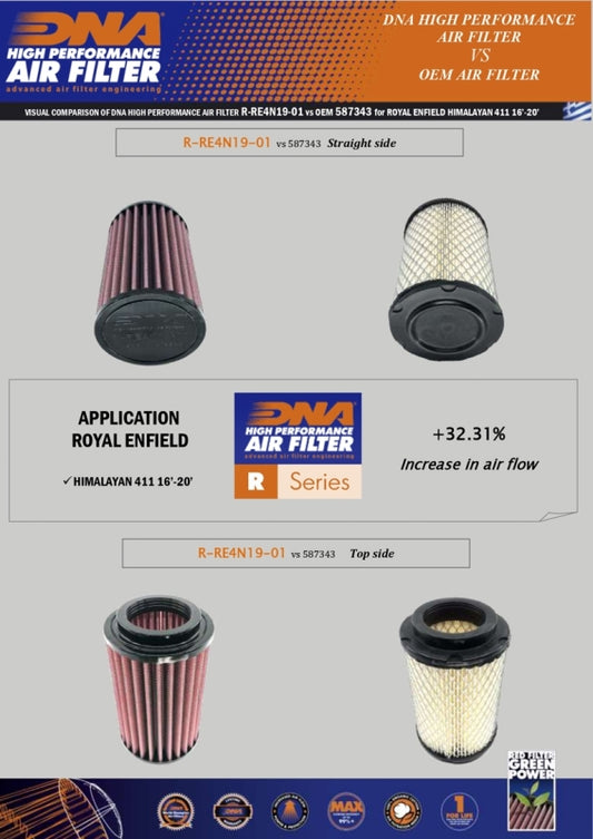 DNA Air filter For Royal-Enfield-R-RE4N19-01