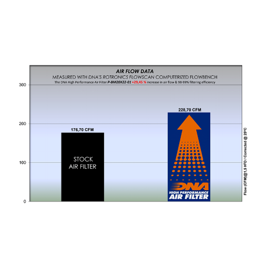 DNA Air filter For Suzuki-P-S13S08-0R