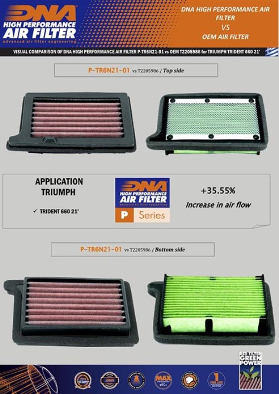 DNA Air filter For Triumph-P-TR6N21-01