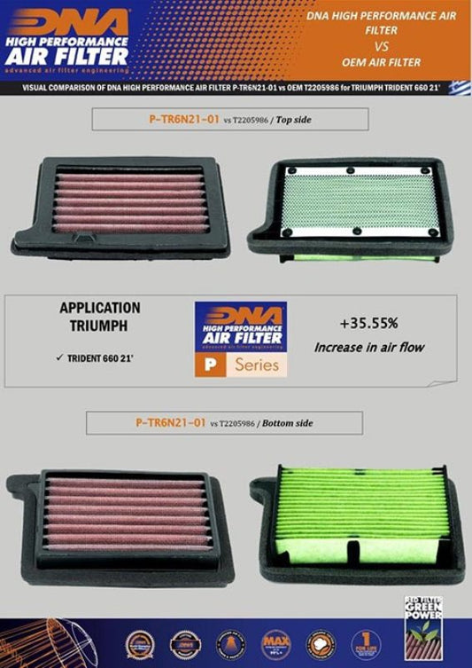 DNA Air filter For Triumph-P-TR6N21-01