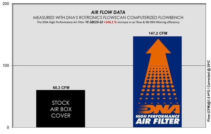 DNA Air filter For Suzuki-TC-S8E23-S2