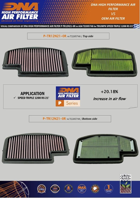 DNA Air filter For Triumph-P-TR12N21-0R