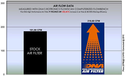 DNA Air filter For Triumph-P-TR12N21-0R