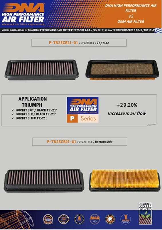 DNA Air filter For Triumph-P-TR25CR21-01