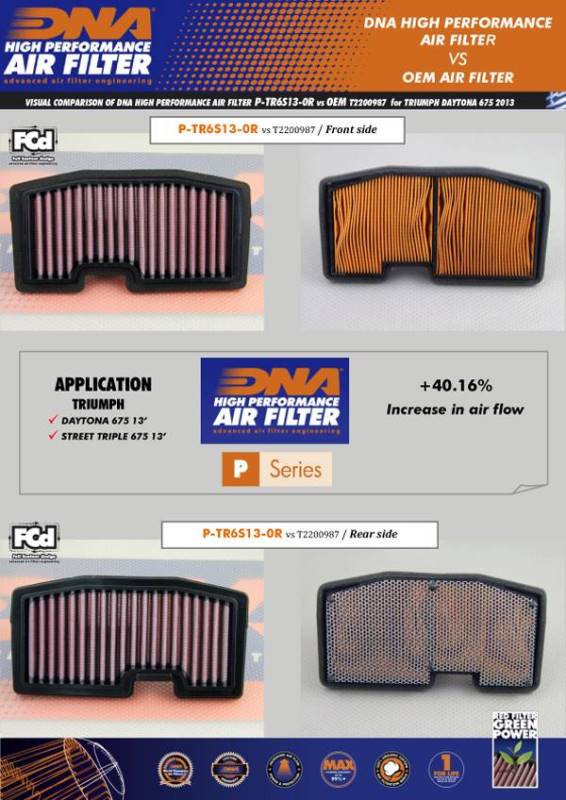 DNA Air filter For Triumph-P-TR6S13-0R