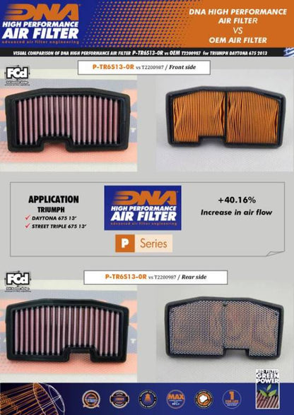 DNA Air filter For Triumph-P-TR6S13-0R