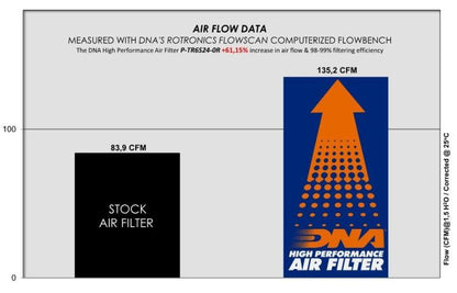 DNA Air filter For Triumph-P-TR6S24-0R