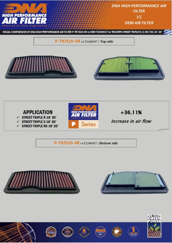 DNA Air filter For Triumph-P-TR7S20-0R