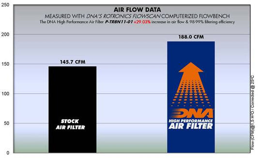 DNA Air filter For Triumph-P-TR8N11-01