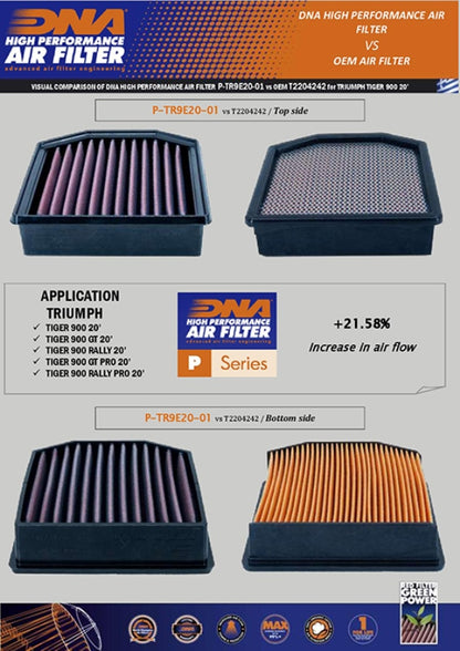 DNA Air filter For Triumph-P-TR9E20-01