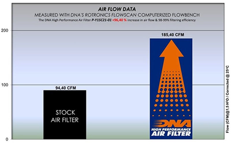 DNA Air filter For Yamaha-P-Y1SC21-01