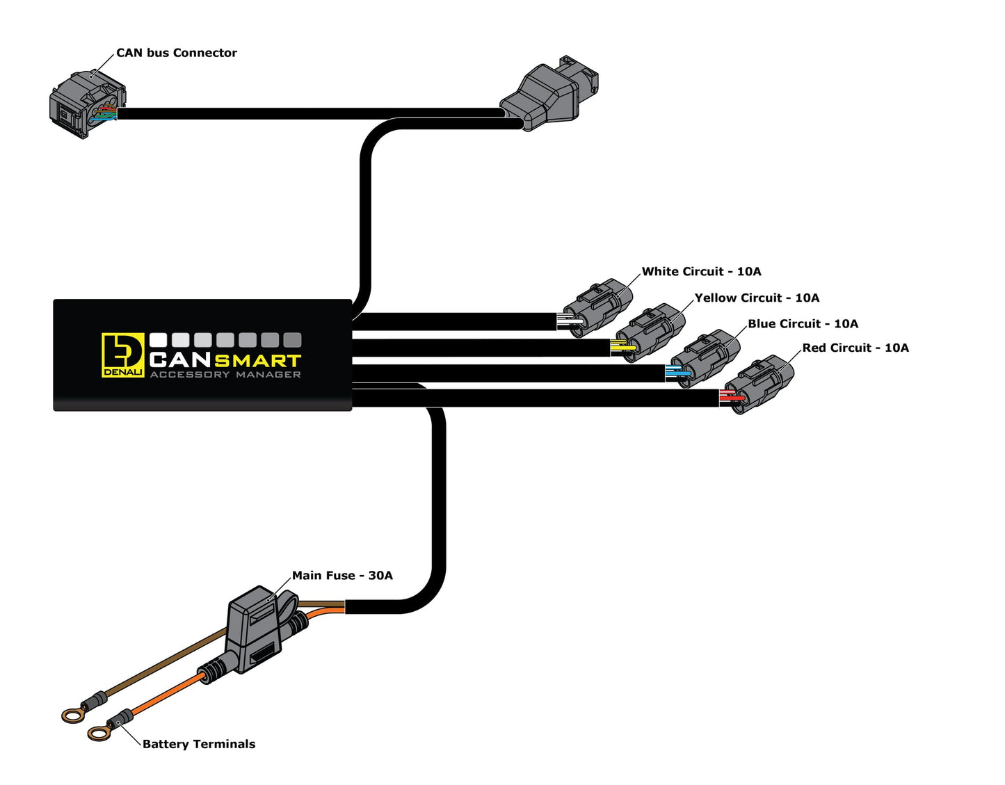 DENALI Plug-n-Play CANsmart Controller for BMW K 1600 Series, F 900 XR /R, F 750 GS / F 850 GS & S 1000 XR – Gen II - DNL.WHS.11702 - Riders Junction