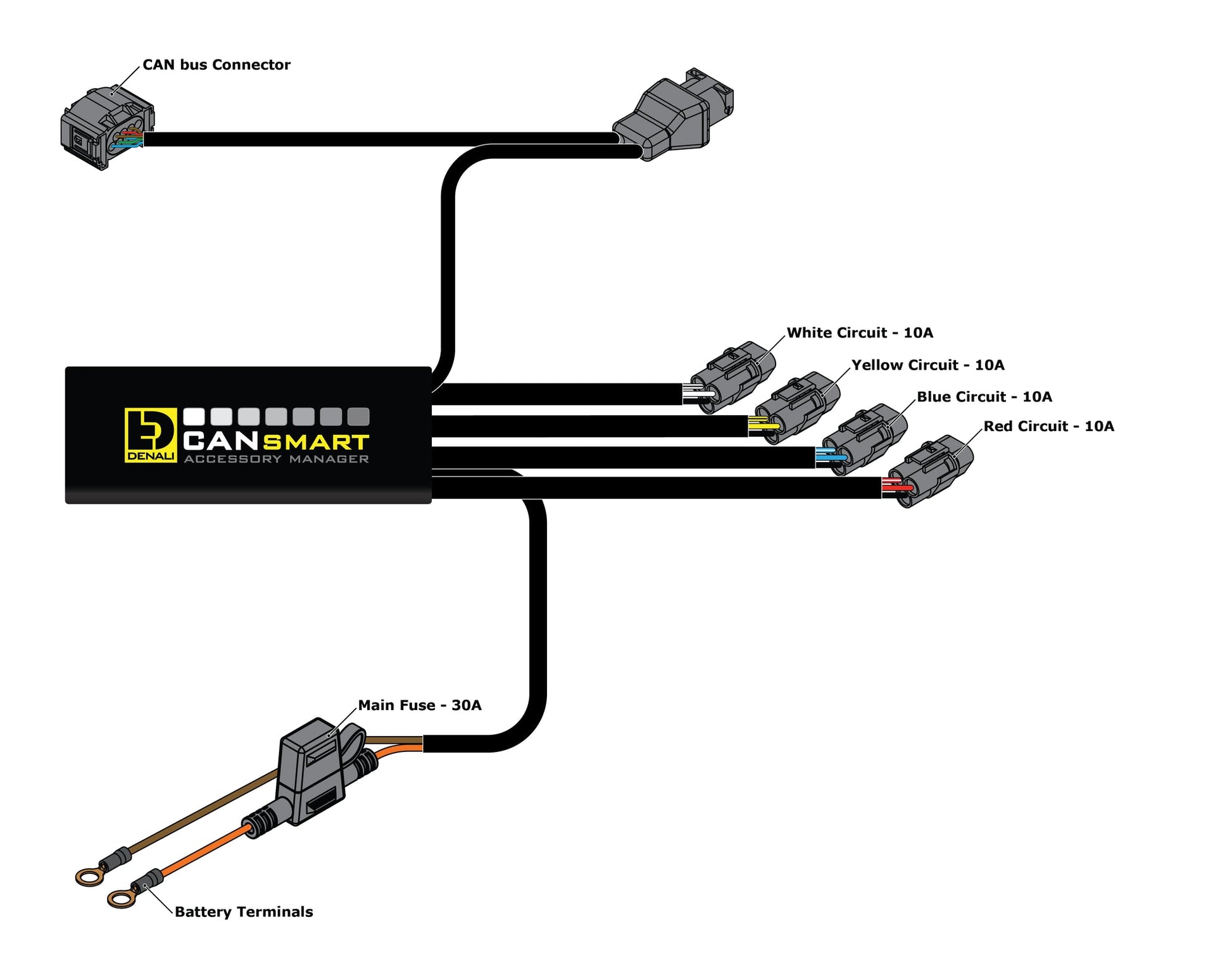 DENALI Plug-n-Play CANsmart Controller for BMW K 1600 Series, F 900 XR /R, F 750 GS / F 850 GS & S 1000 XR – Gen II - DNL.WHS.11702 - Riders Junction