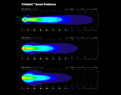 DENALI D4 v2.0 TriOptic™ Auxiliary LED Lights – Lights Only – Set of 2 - DNL.D4.050.2