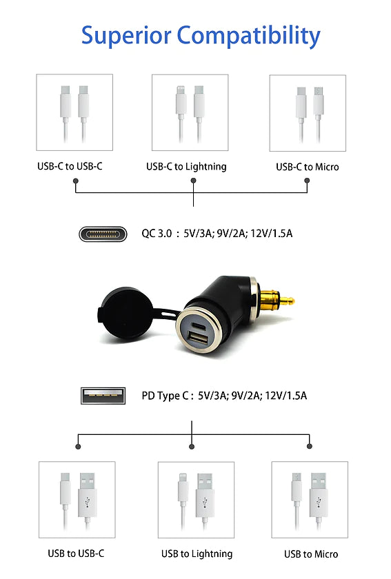 Din (Hella) to 36W PD USB-C + QC 3.0 (Angled) - Cliff Top